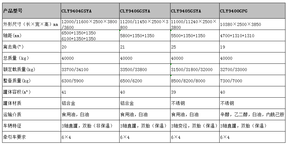 39方不銹鋼保溫半掛車型號參數表圖