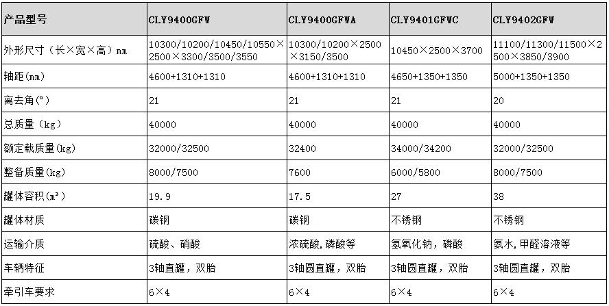 17.5方碳鋼半掛車型號參數表圖