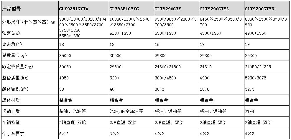 30.5方運油半掛車型號參數表圖