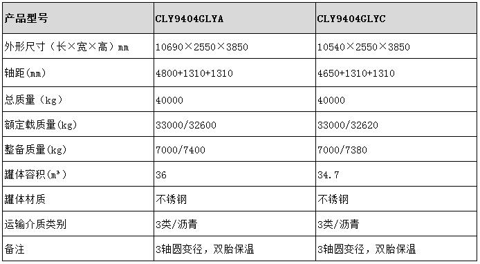 瀝青運輸半掛車型號參數表圖