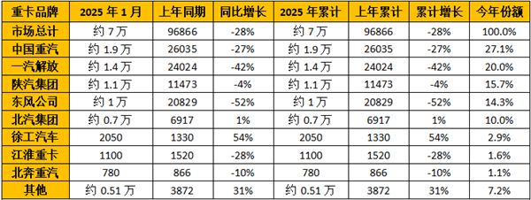 企業銷量排行榜