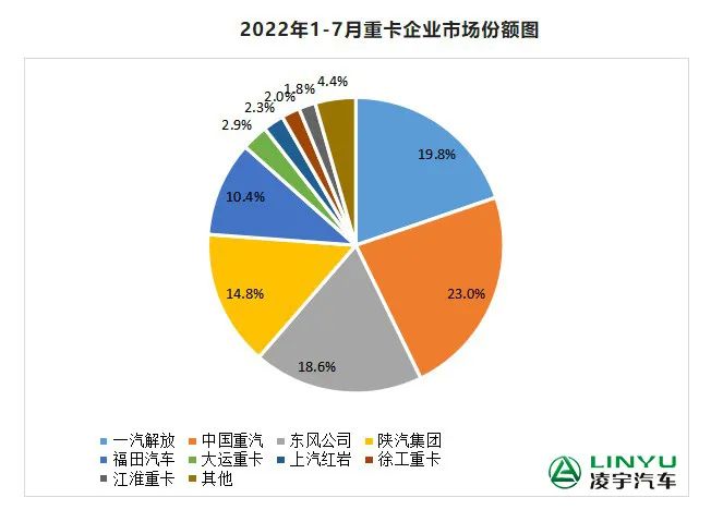 【重卡新聞】7月重卡銷量再迎低潮，9月有望大幅回暖？